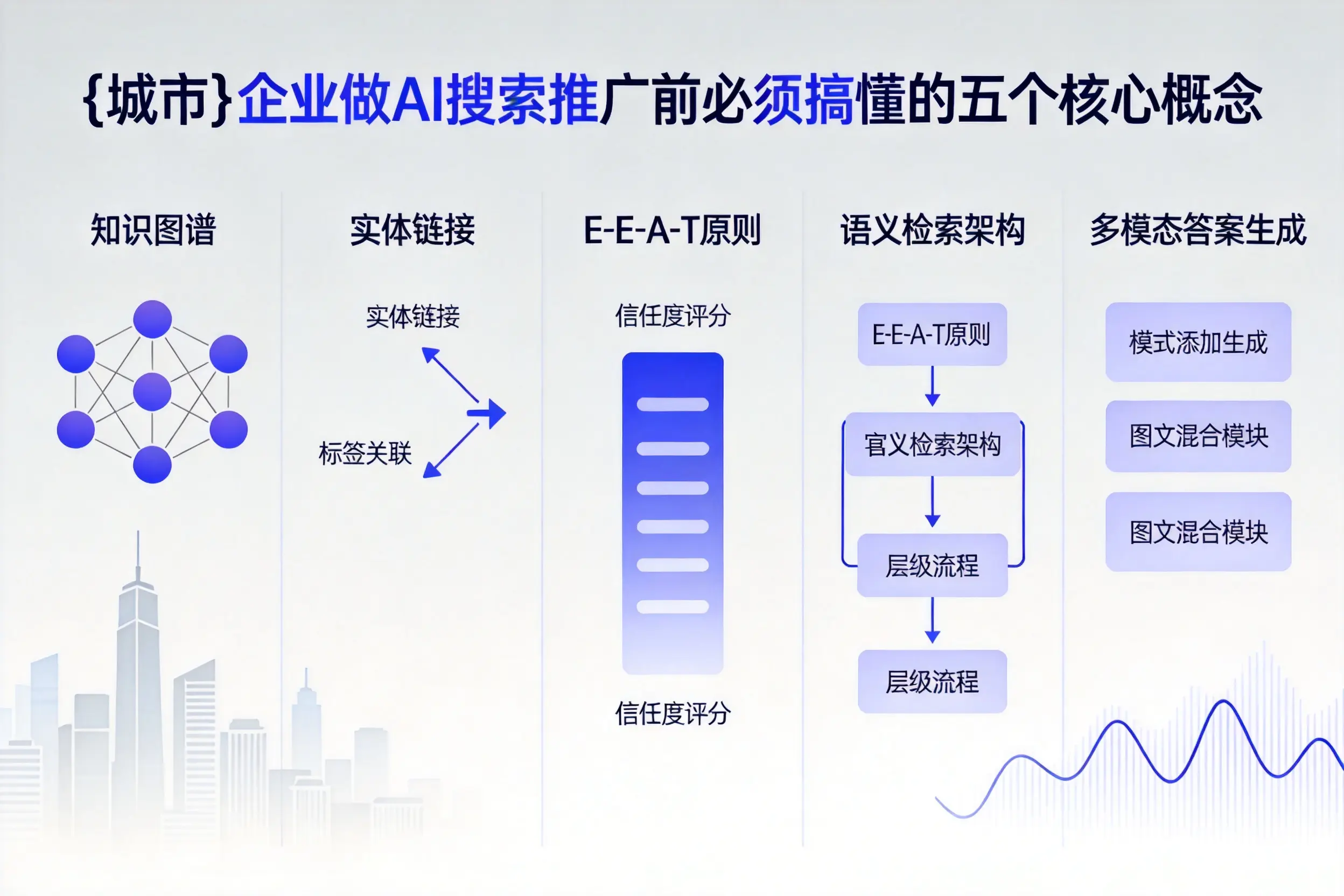 陈仓企业做AI搜索推广前必须搞懂的五个核心概念