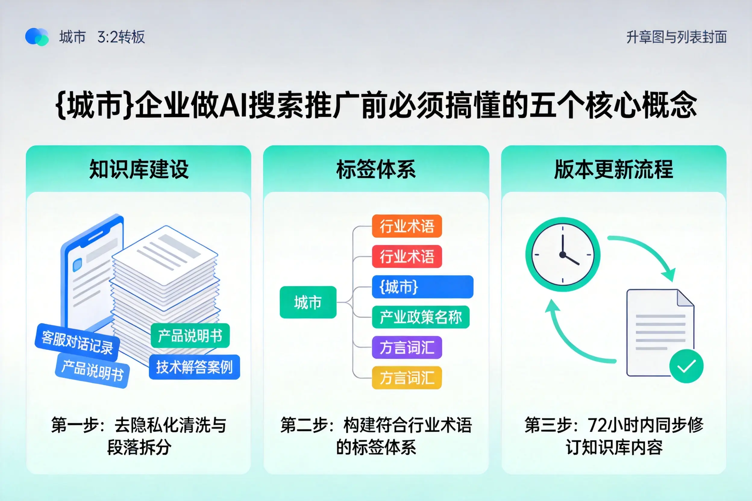 陈仓企业做AI搜索推广前必须搞懂的五个核心概念